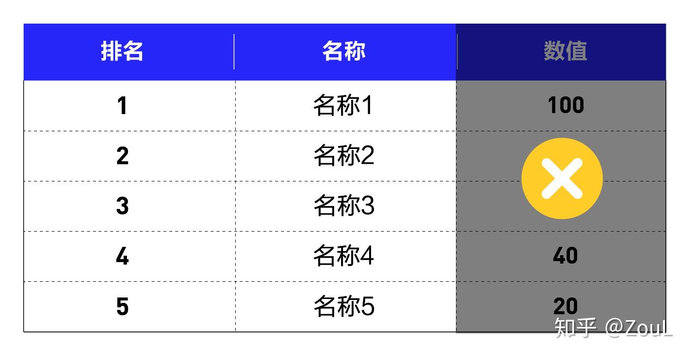 经常用到的榜单排名数据,如何做好看! - 知乎