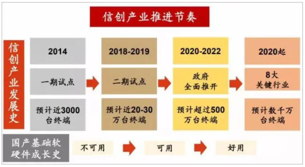 信创ETF富国（159538）丨科技板块全线走强国证信创指数盘中涨幅达375%(图1)