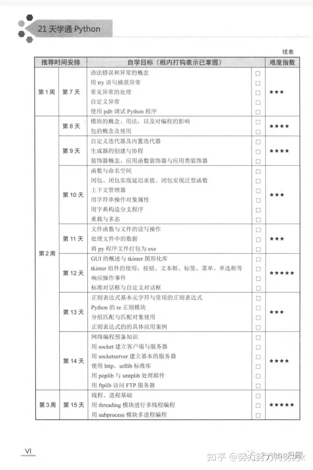 《21天学通python》pdf版拿走不谢