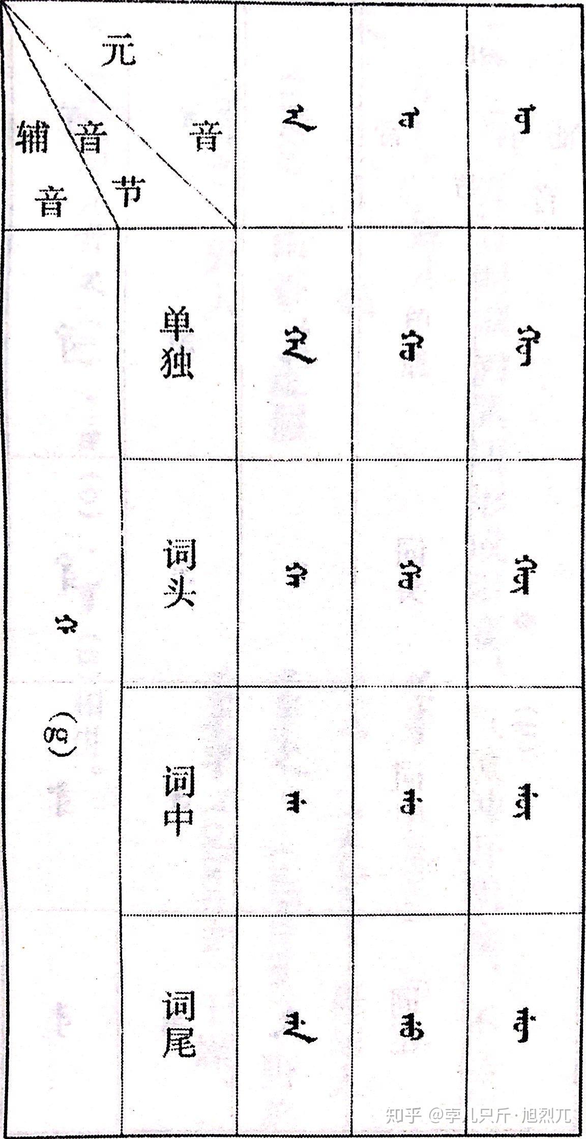 满文文法之辅音字母