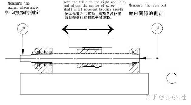 你知道怎样进行滚珠丝杆安装和安装精度测量吗