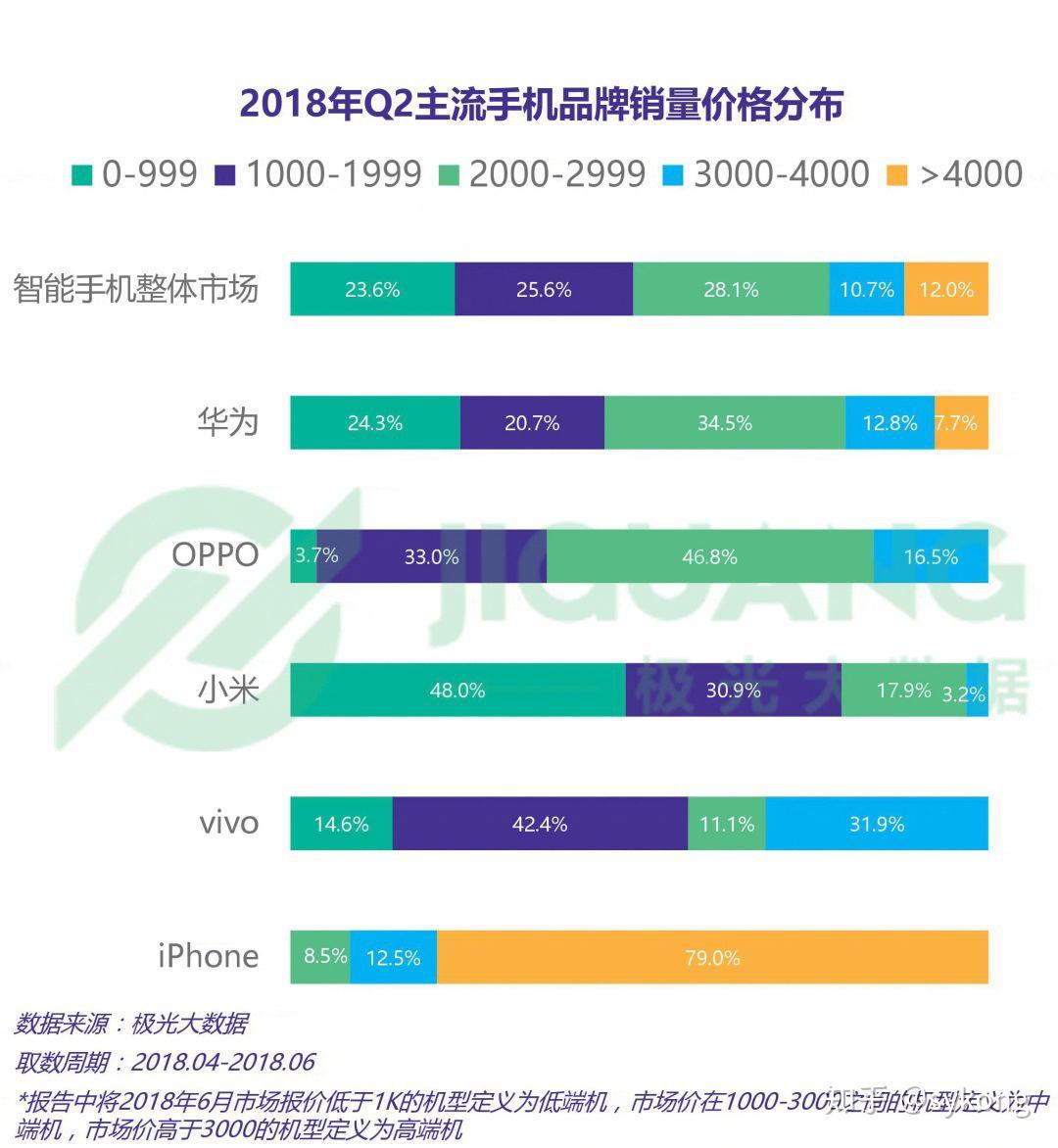 2018-q2