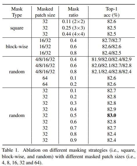 论文阅读 SimMIM: a Simple Framework for Masked Image Modeling - 知乎