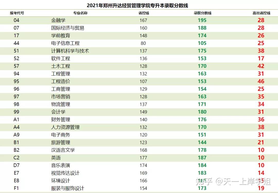 河南警察學院信陽農林學院鄭州科技學院鄭州經貿學院黃河交通學院新鄉