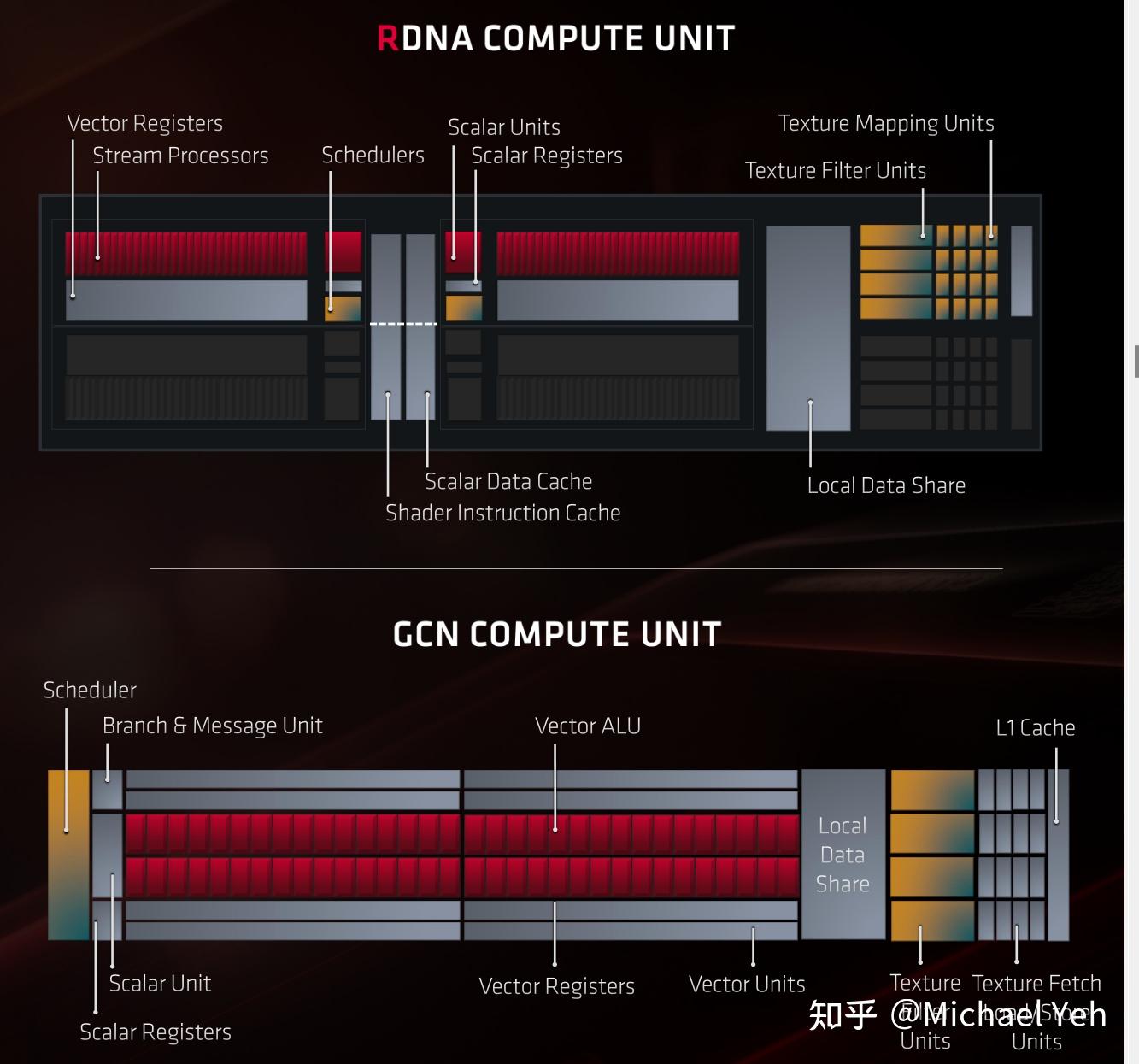  rdna amd gpu 