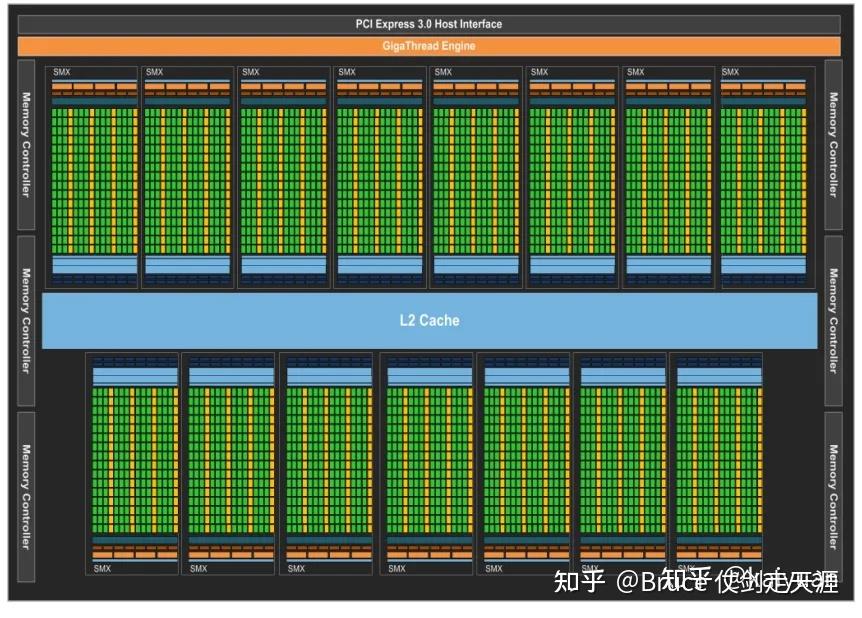 NVIDIA GPGPU （二）- 逐步走向通用 - 知乎