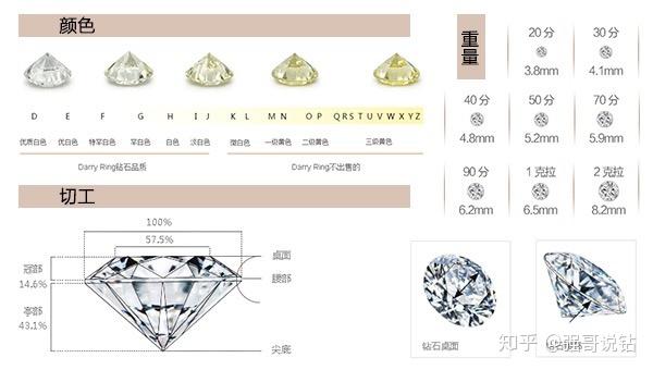 钻石4c标准钻石的切工(钻石4c标准钻石的切工率是多少)