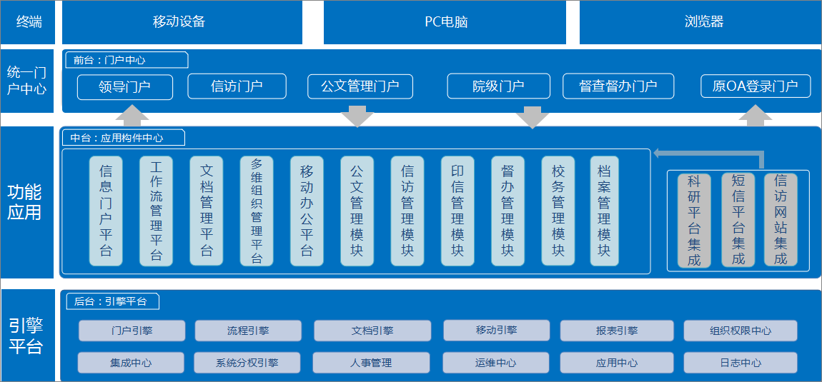 西北工業大學用泛微oa系統規範辦文高效辦會輕鬆辦事