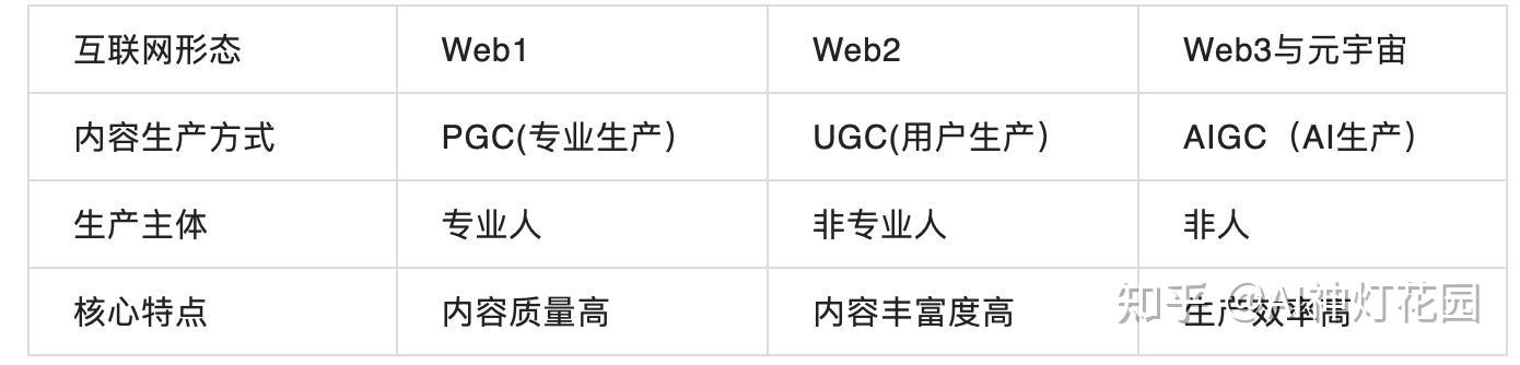 aigc革命：发现下一代内容创作与自动化 (ai革命是什么)