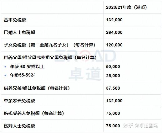 香港公司稅務系列之香港薪俸稅稅率如何減免及申報等全攻略介紹