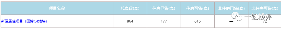 四新!1.33万起!登顶销冠!城投融创国博城怎么样? - 知乎