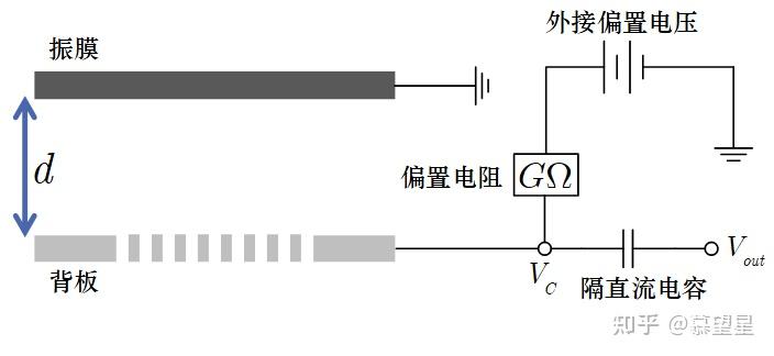 电容麦克风原理图图片