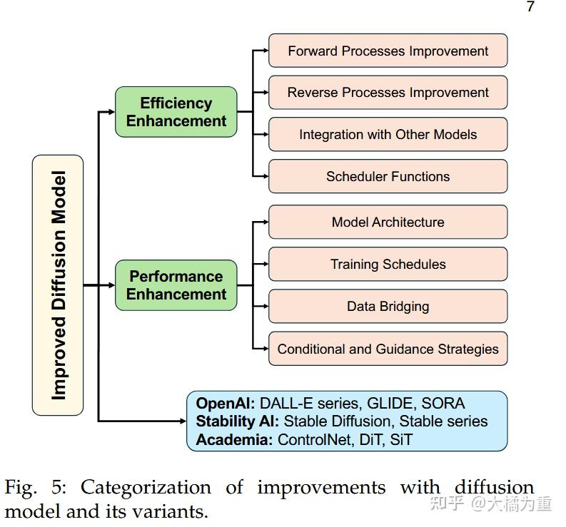 【文献阅读】[diffusion与时空图]A Survey on Diffusion Models for Time Series and ...