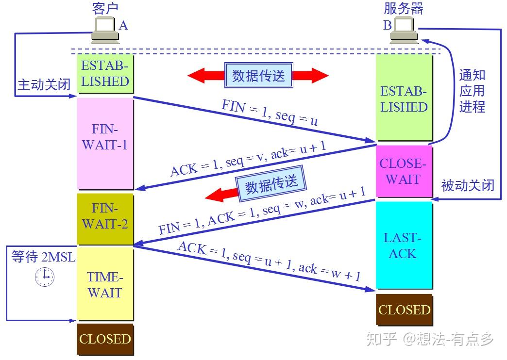 如何用C高效实现TCP网络通信连接？