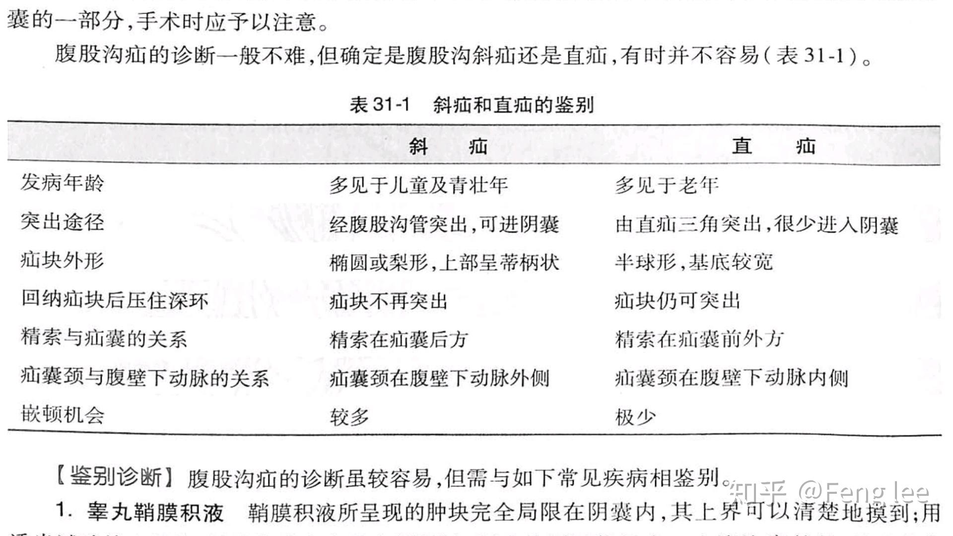 腹股沟斜疝和腹股沟直疝鉴别