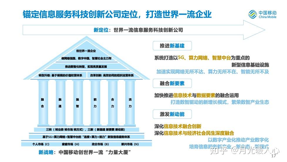 中国移动公布2021年全年业绩 - 知乎