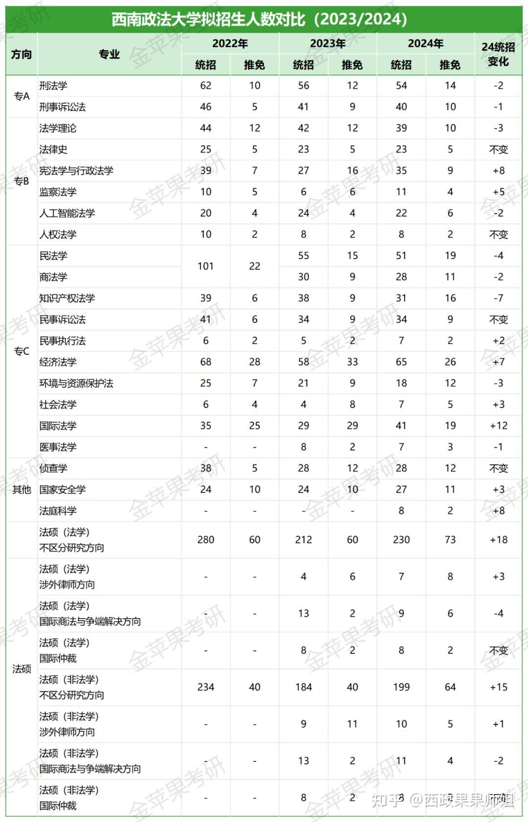 华东政法大学位次图片