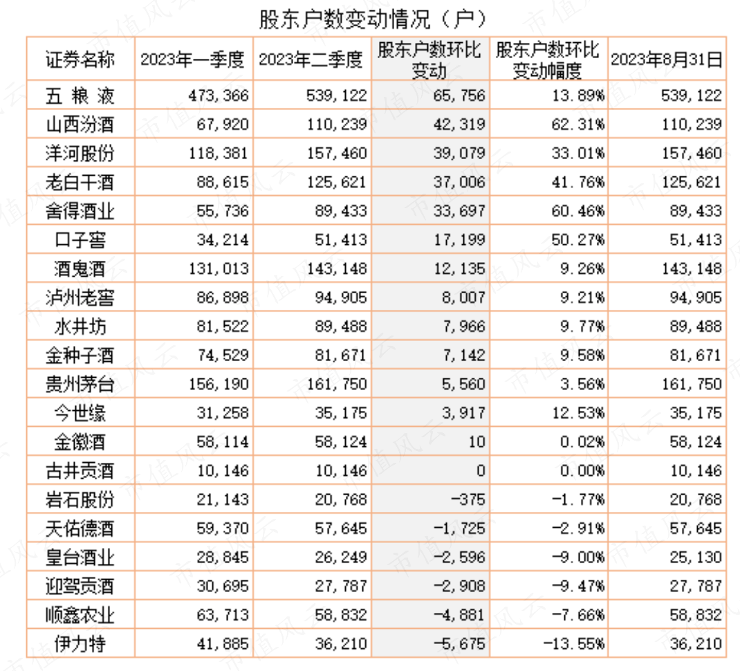 突破封锁，华为归来！早有机构跑在前头，芯片类基金份额两月猛增800亿份：风云君带你寻宝“华为概念股” - 知乎