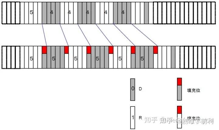 錯誤幀用於在接收和發送消息時檢測出錯誤通知錯誤的幀,它由錯誤標誌