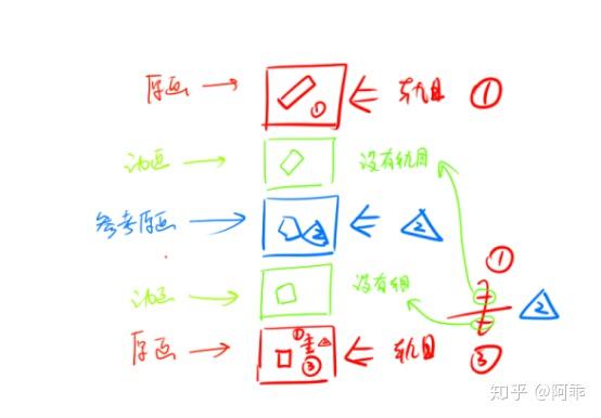 二维动画摄影表中割轨目原画张参考张动画张名词解释