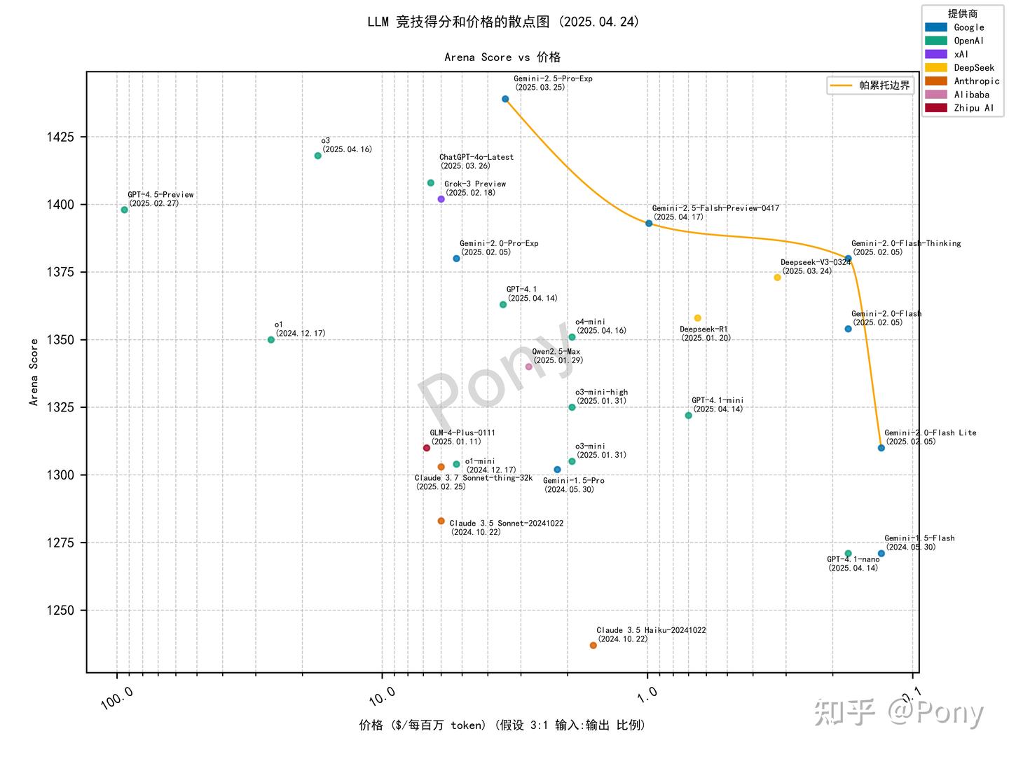 25年4月底AI大模型动态跟踪——AI大模型来到3.0版本- 知乎