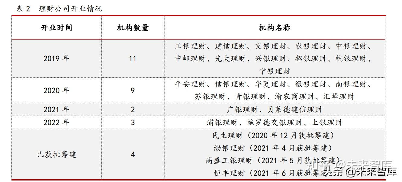 銀行業2021年銀行理財年度報告躬身入局