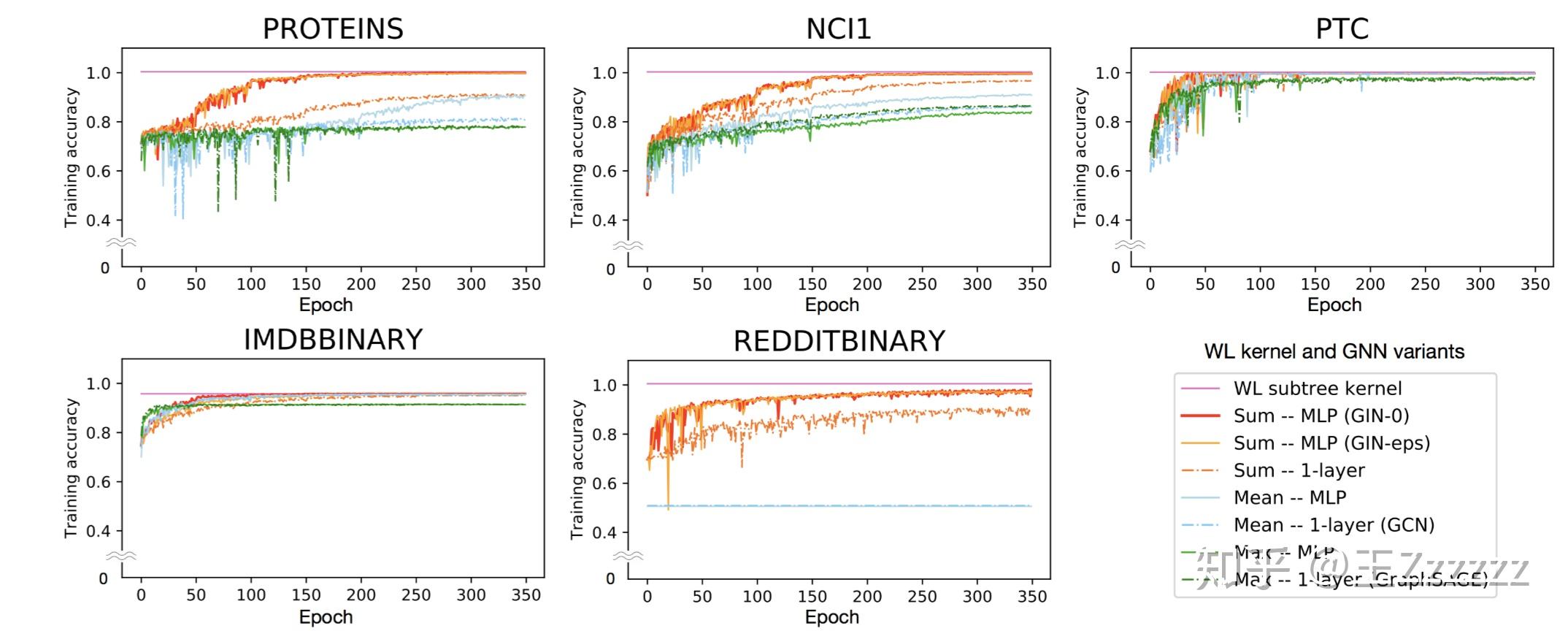  how powerful are graph neural networks 