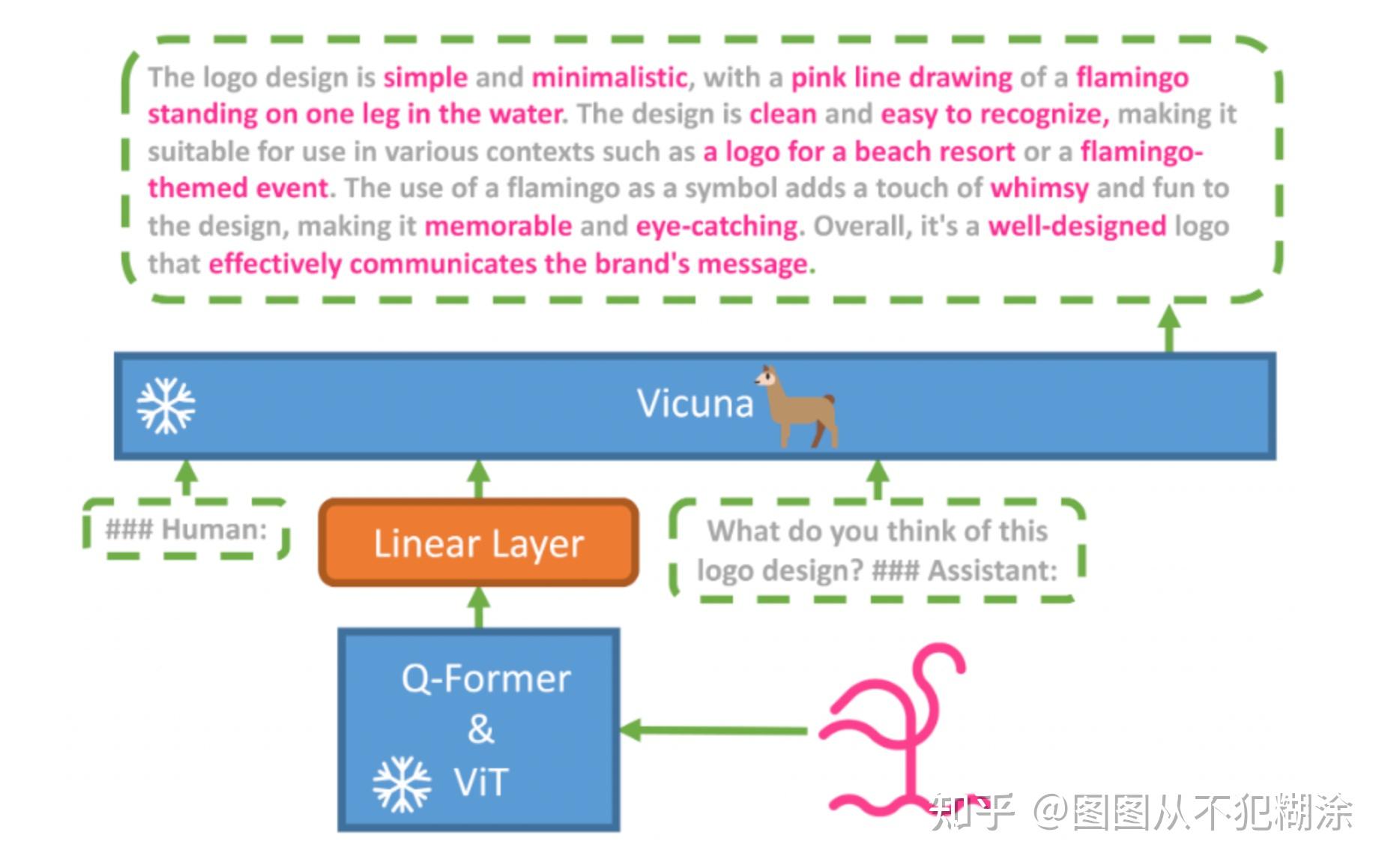 MiniGPT-4: Enhancing Vision-language Understanding With Advanced Large ...