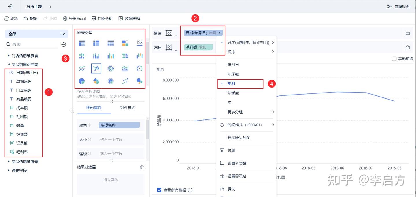 一个案例教会你,怎么分析毛利率 - 知乎