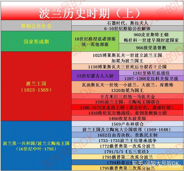 拿破仑建立的华沙大公国,波兰外国统治期之始——波兰简史10 - 知乎
