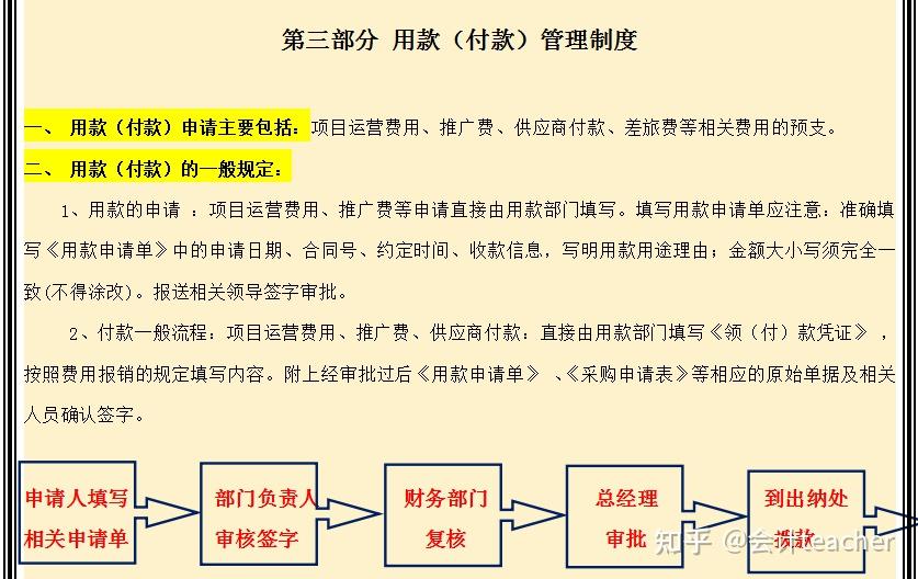 2022完整版財務費用報銷制度流程及差旅費管理規定