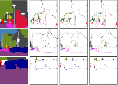 4种语义分割数据集Cityscapes上SOTA方法总结 4种语义分割数据集Cityscapes上SOTA方法总结