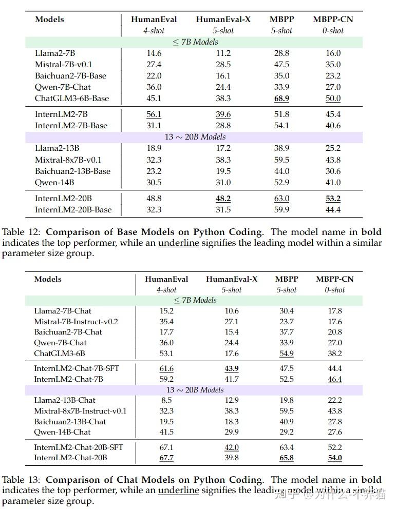 InternLM2 Technical Report 论文翻译 - 知乎