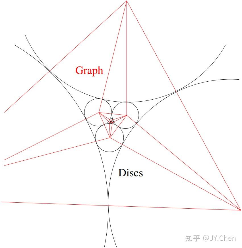 读书报告 | 谱图理论 ch25: the second eigenvalue of planar graphs