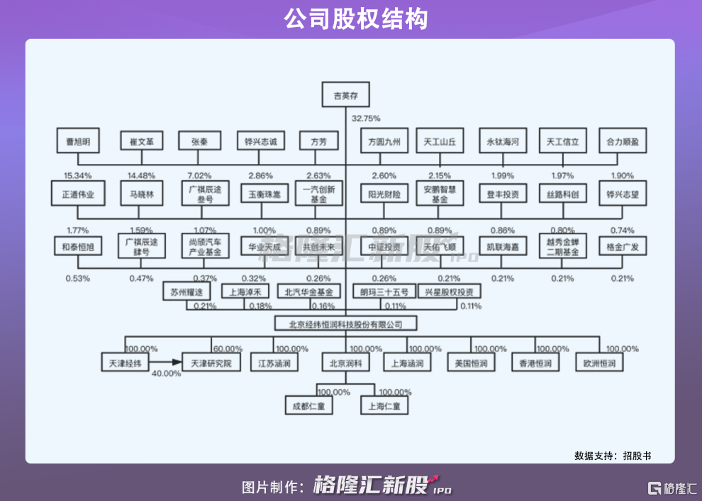 经纬恒润冲击科创板，智能驾驶打开业务增长新动能？ - 知乎