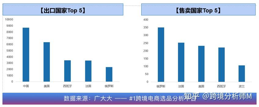 【全球速卖通篇】