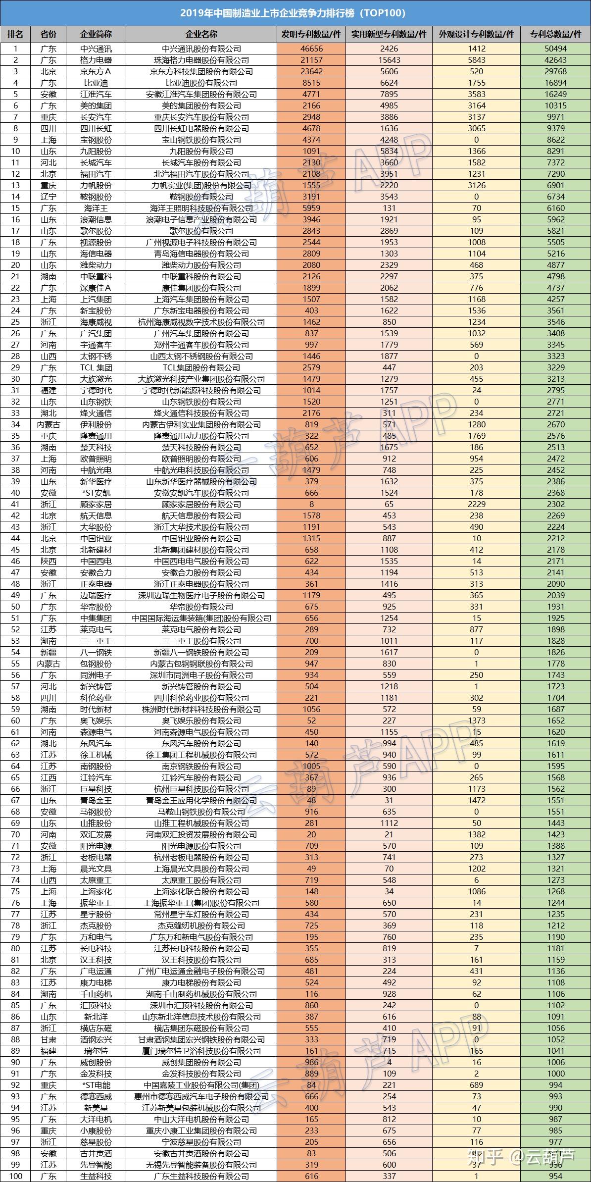 中国芯片企业上市公司排名 v2-4b16272d85c0a7e7a1ecbae0a71074f9_r.jpg