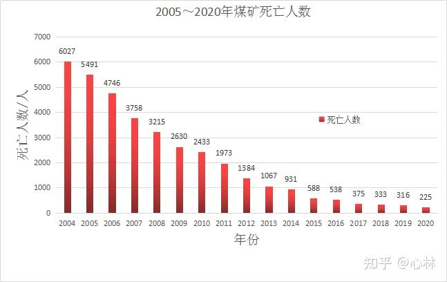 2020年全国煤矿百万吨死亡率0058