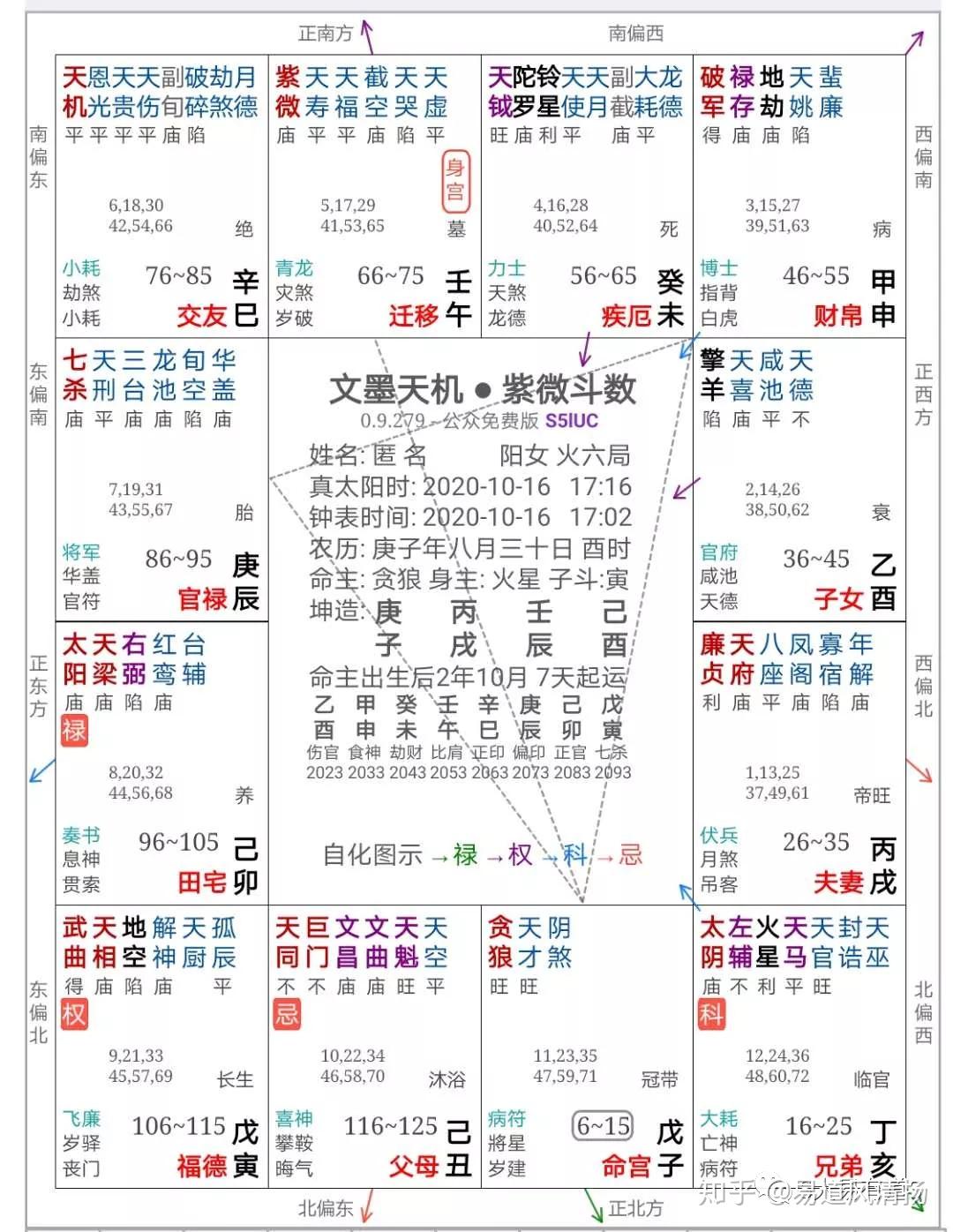 紫薇斗数田宅宫空(田宅宫空的)