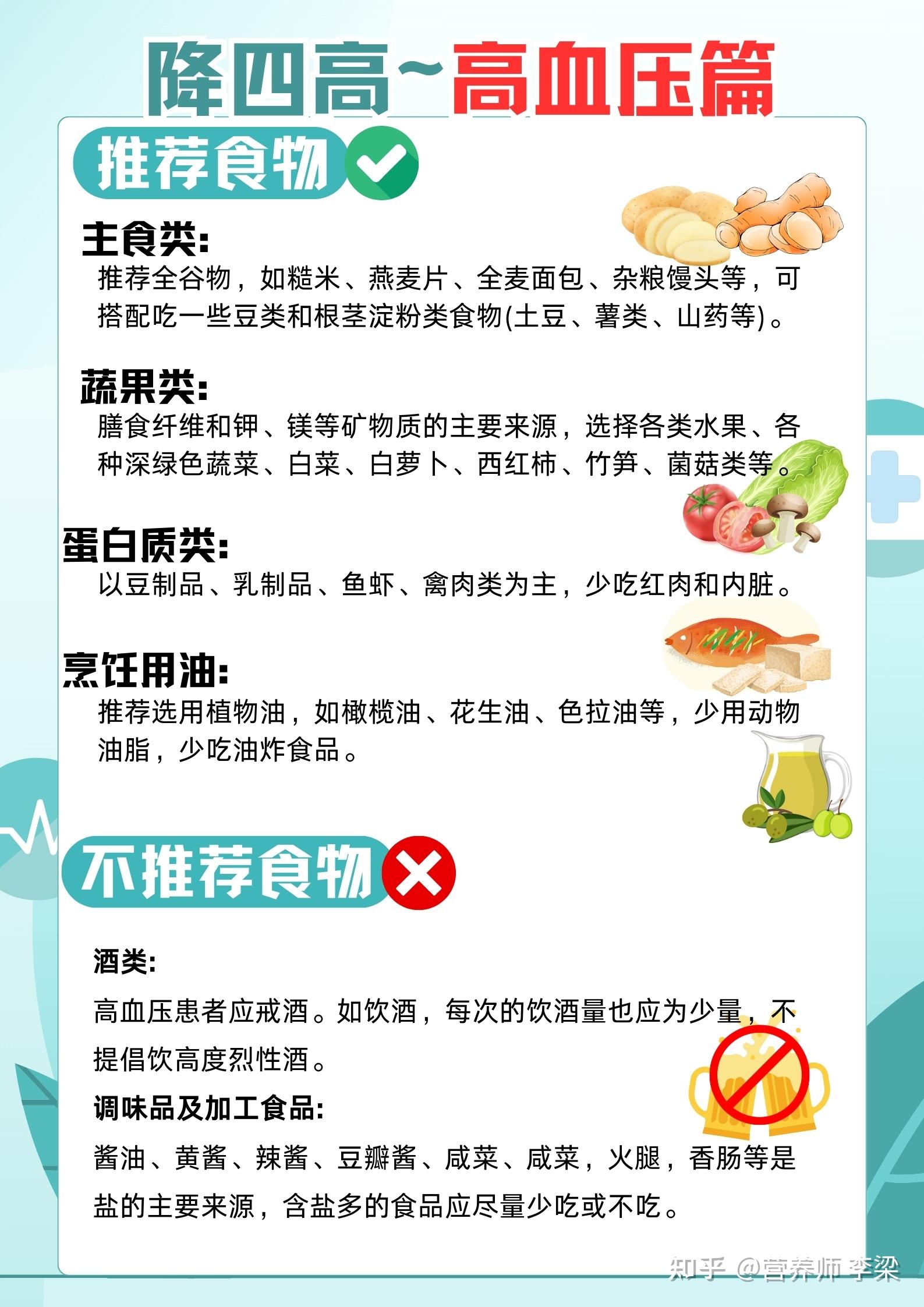高血压、高血糖、高血脂、高尿酸四高人群全攻略! - 知乎