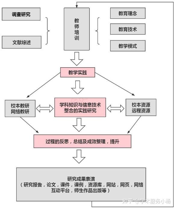 9种常见的技术路线图绘制 - 知乎