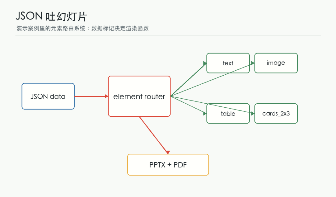 GitHub 又一神器！47 个命令让 AI Agent 直接操控 WPS、PS 和 Illustrator - 知乎