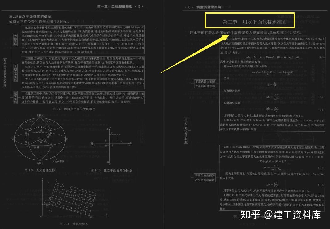 用水平面带代替水准面