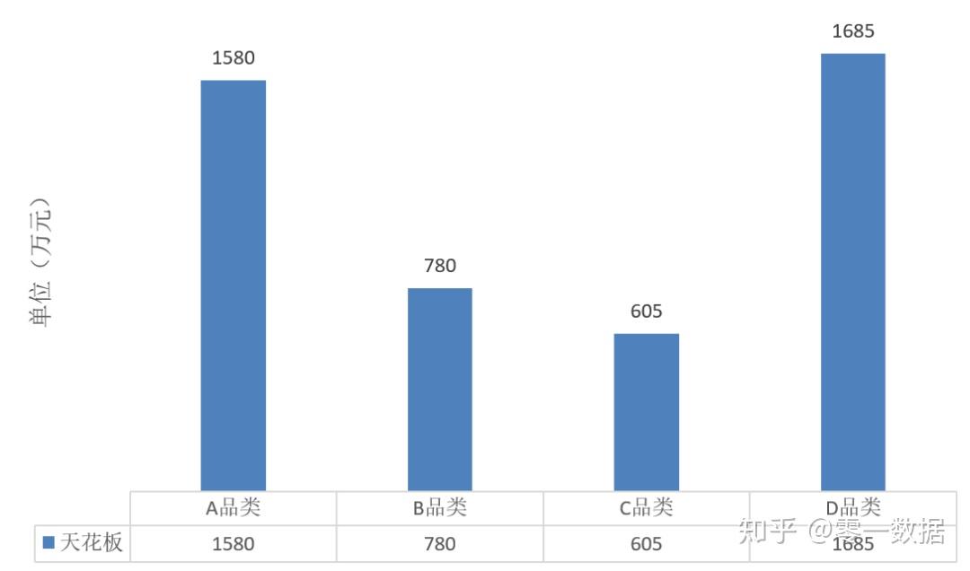 对比法是最基本的分析方法也是数据分析的"先锋军",分析师在开展分析