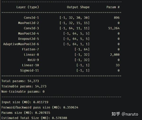 Pytorch 