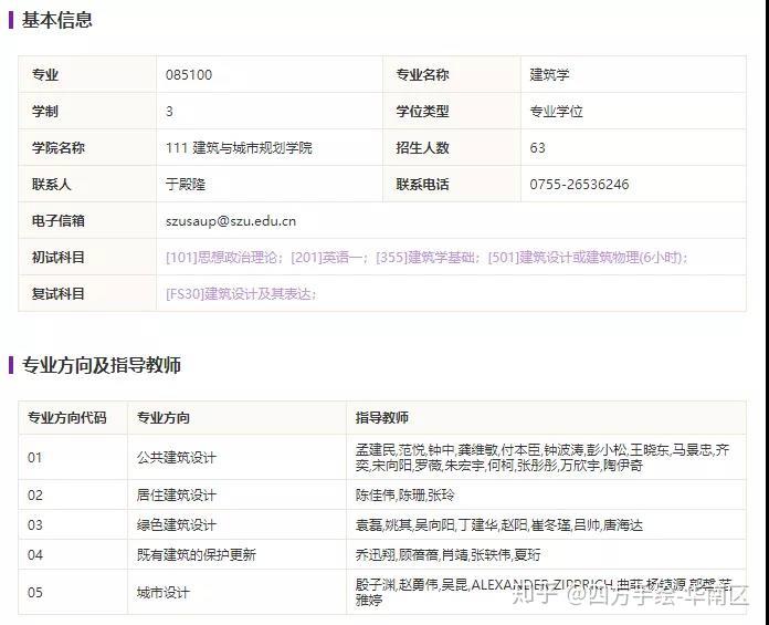 深圳大学建筑考研指南:深大建筑考研全面解读:深圳大学建筑专业招生目录+建筑招生分数线+历年快题真题 - 知乎