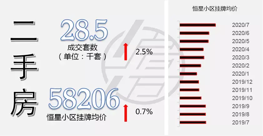 上海二手连续3月成交破2.7w，与19年同期仅差4千套！楼市太热了！ - 知乎