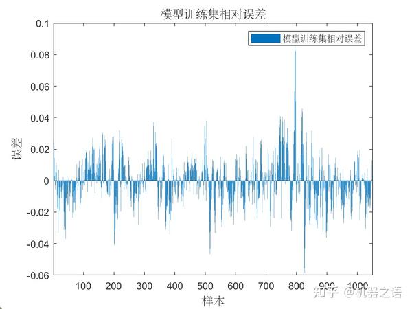  matlab cnn lstm attention 