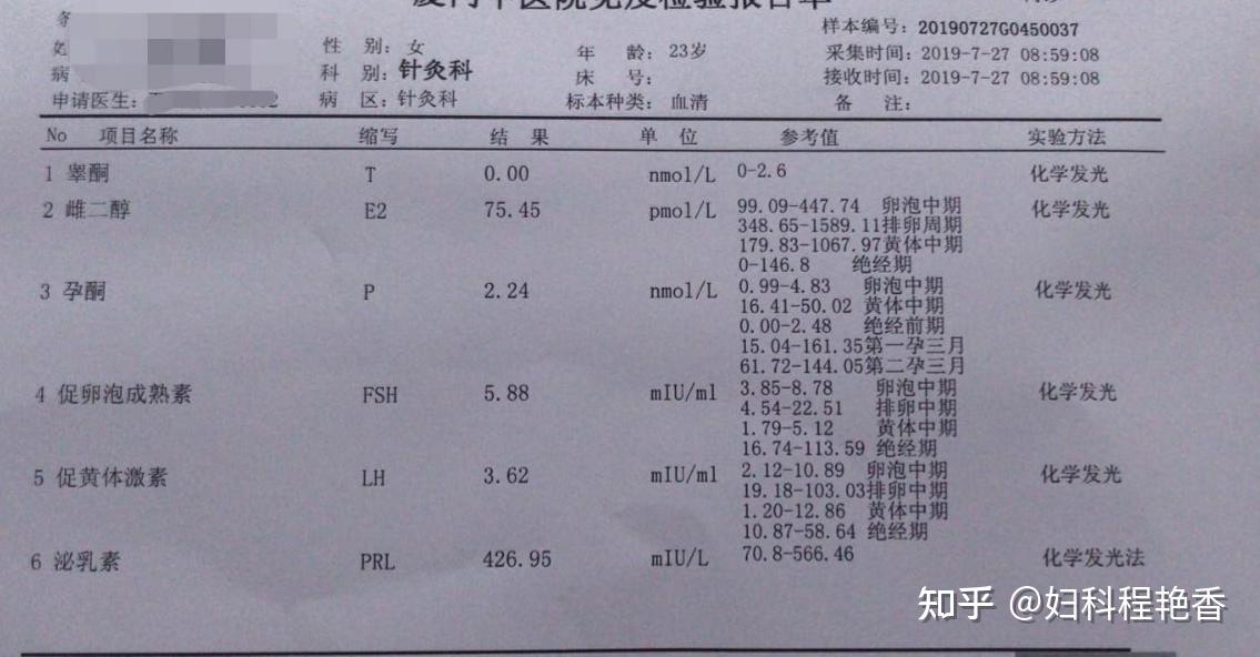 的第2到4天進行空腹抽血化驗,這裡劃重點啊,婦科常規檢查是月經乾淨後