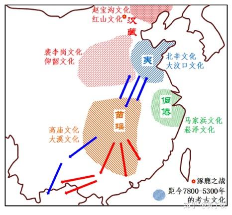 图2 苗瑶族群起源和迁徙路线假想图[3]壮族的族源得到印证